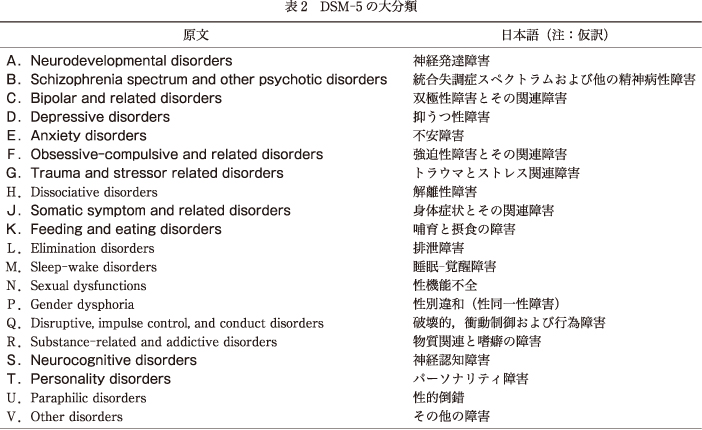 DMS5.4専用です DSM-5（精神障害の診断・統計マニュアル第5版）とは