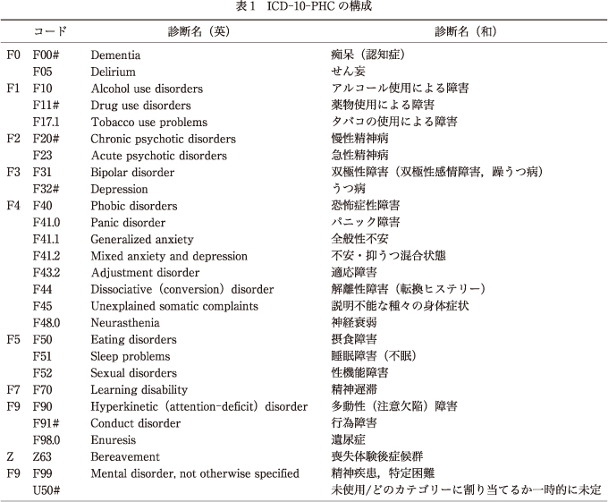 精神神経学雑誌オンラインジャーナル