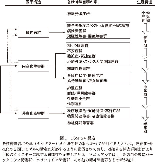 精神神経学雑誌オンラインジャーナル