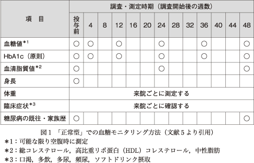 精神神経学雑誌オンラインジャーナル