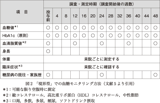 臨床精神薬理 第24巻3号〈特集〉わが国のclozapineのモニタリングにおける残された課題 臨床精神薬理編集委員会 Amazon.co.jp: 臨床精神薬理 第24巻3号〈特集〉わが国のclozapineの