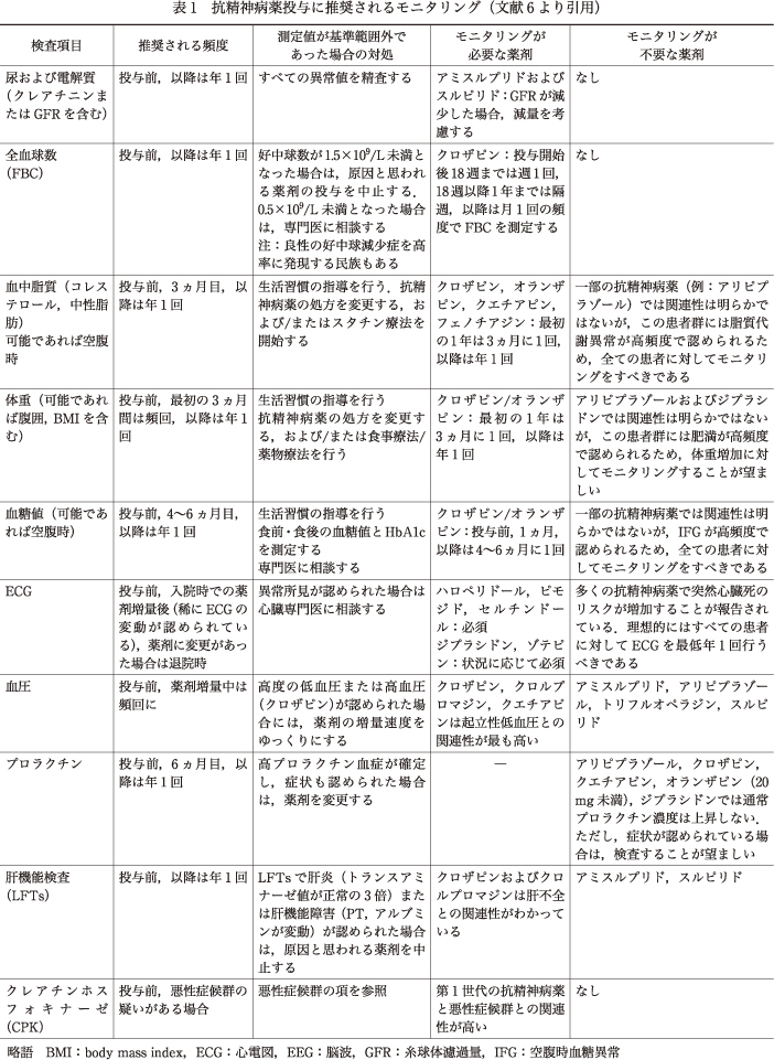 精神神経学雑誌オンラインジャーナル