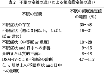 睡眠障害国際分類 第3版 睡眠障害国際分類 / 米国睡眠医学会【著】/日本睡眠学会診断分類