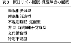 精神神経学雑誌オンラインジャーナル