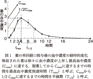 精神神経学雑誌オンラインジャーナル