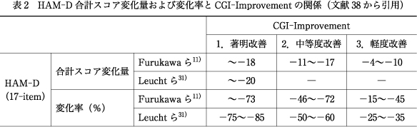 精神神経学雑誌オンラインジャーナル