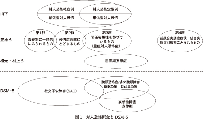 履き心地◎ 笠原 嘉編「正視恐怖・体臭恐怖 : 主として精神分裂病との