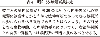 精神神経学雑誌オンラインジャーナル