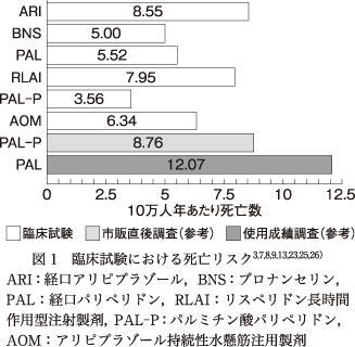 精神神経学雑誌オンラインジャーナル