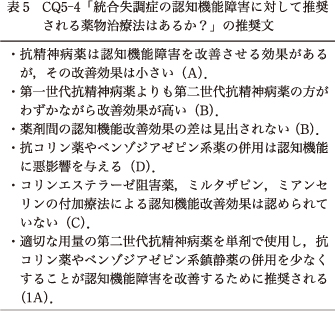 精神神経学雑誌オンラインジャーナル