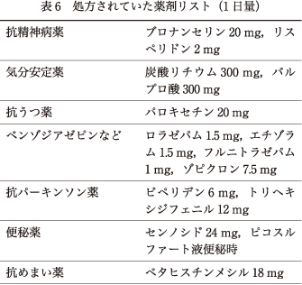 精神神経学雑誌オンラインジャーナル