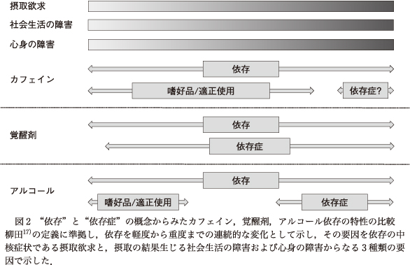 精神神経学雑誌オンラインジャーナル