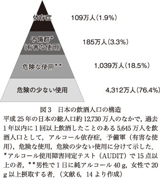 精神神経学雑誌オンラインジャーナル