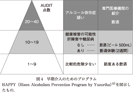 精神神経学雑誌オンラインジャーナル