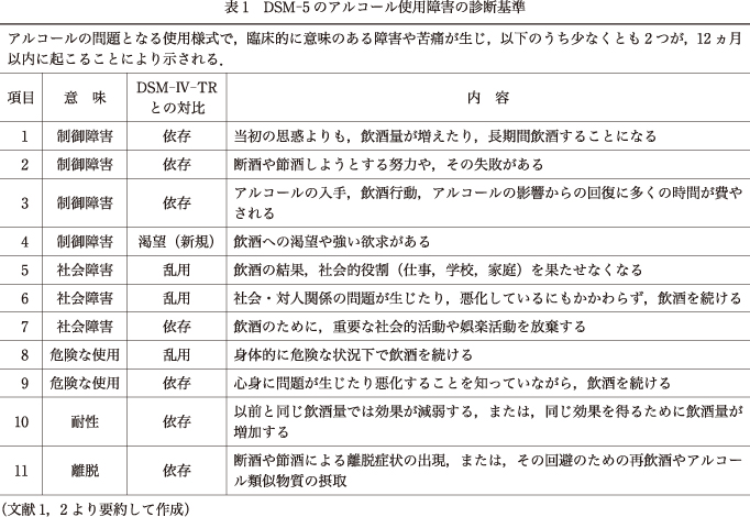 精神神経学雑誌オンラインジャーナル