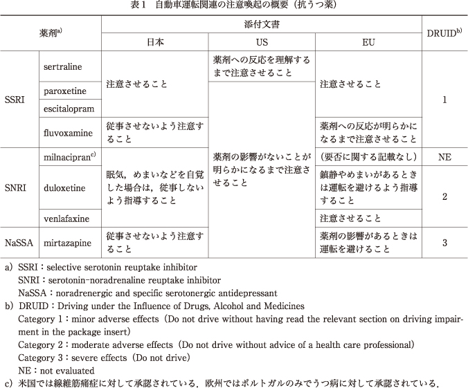 精神神経学雑誌オンラインジャーナル