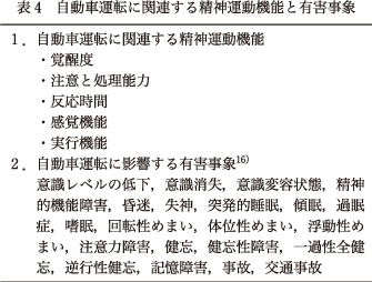 精神医学における症状評価と記録の手引 : AMDP System
