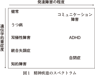 精神神経学雑誌オンラインジャーナル