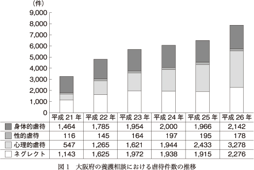 精神神経学雑誌オンラインジャーナル