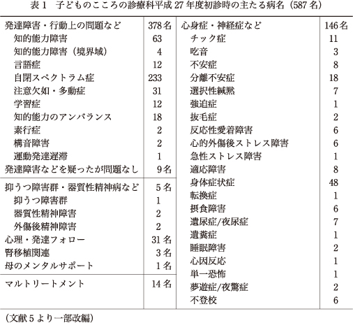 精神神経学雑誌オンラインジャーナル