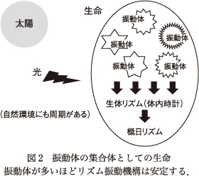 精神神経学雑誌オンラインジャーナル