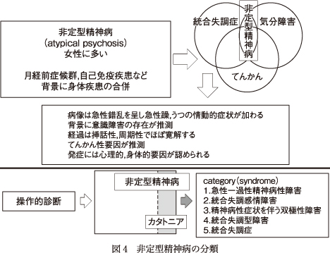 精神神経学雑誌オンラインジャーナル