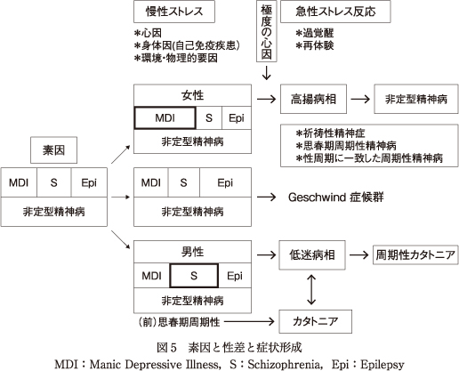 精神神経学雑誌オンラインジャーナル
