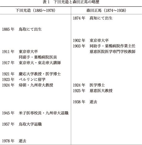 精神神経学雑誌オンラインジャーナル
