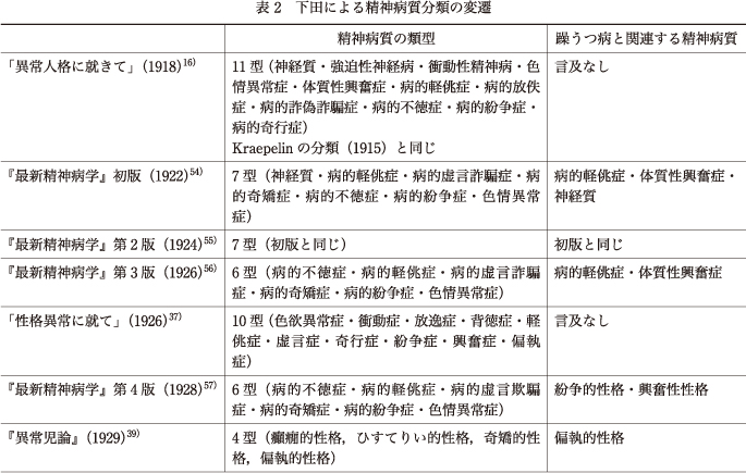 本 初版 躁うつ病の精神病理 1-4 弘文堂