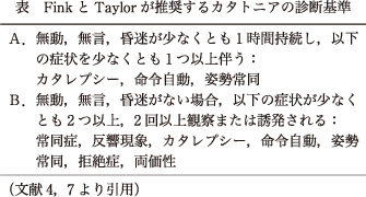 精神神経学雑誌オンラインジャーナル