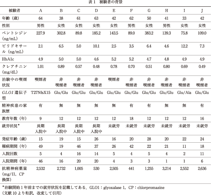 精神神経学雑誌オンラインジャーナル