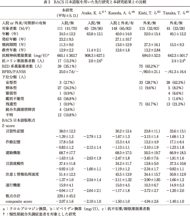 精神神経学雑誌オンラインジャーナル