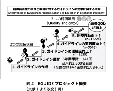 精神神経学雑誌オンラインジャーナル