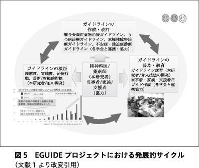 精神神経学雑誌オンラインジャーナル