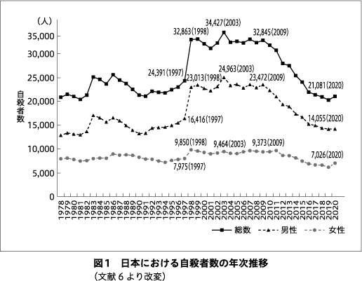 精神神経学雑誌オンラインジャーナル