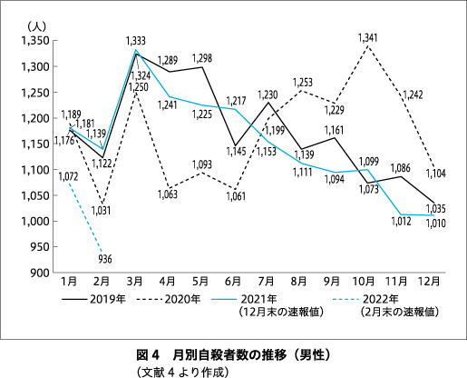 精神医学 Vol.66 No.12 | 雑誌詳細 | 雑誌 | 医学書院