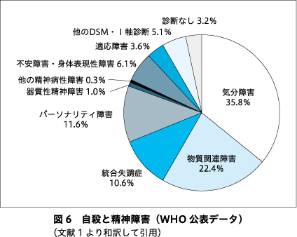 Amazon.co.jp: 安楽死・尊厳死の現在-最終段階の医療と自己決定