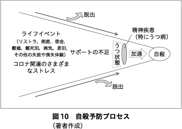 精神神経学雑誌オンラインジャーナル