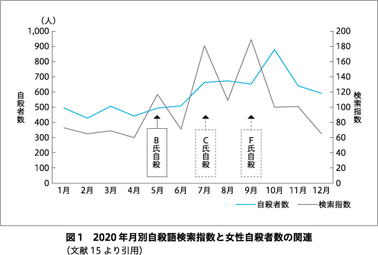 精神神経学雑誌オンラインジャーナル