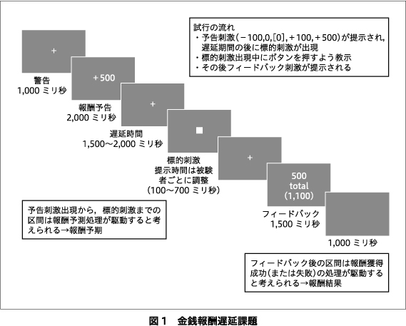精神神経学雑誌オンラインジャーナル