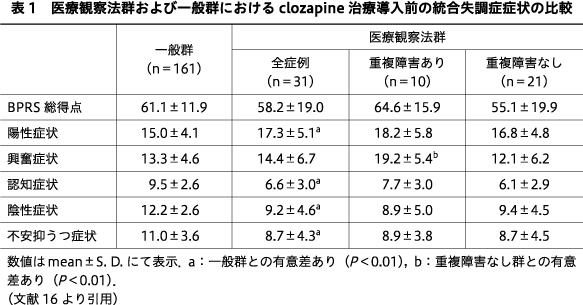 精神神経学雑誌オンラインジャーナル