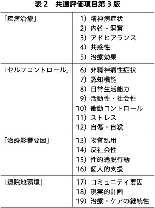 精神神経学雑誌オンラインジャーナル