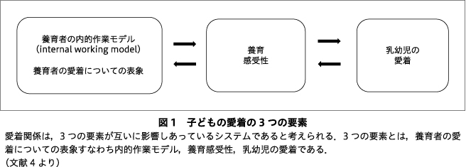 精神神経学雑誌オンラインジャーナル