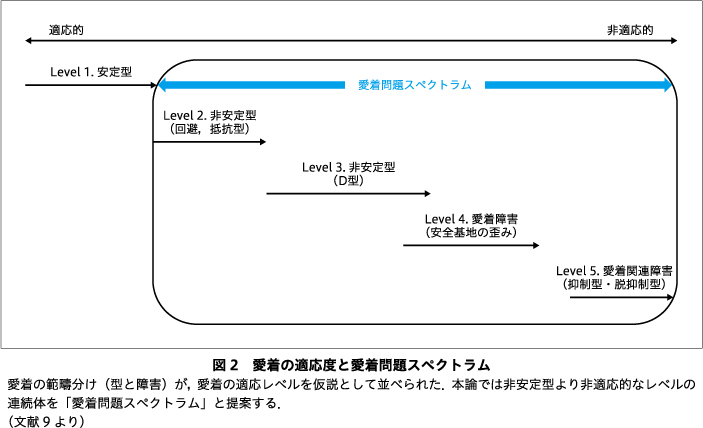 精神神経学雑誌オンラインジャーナル