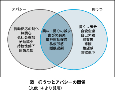 精神神経学雑誌オンラインジャーナル