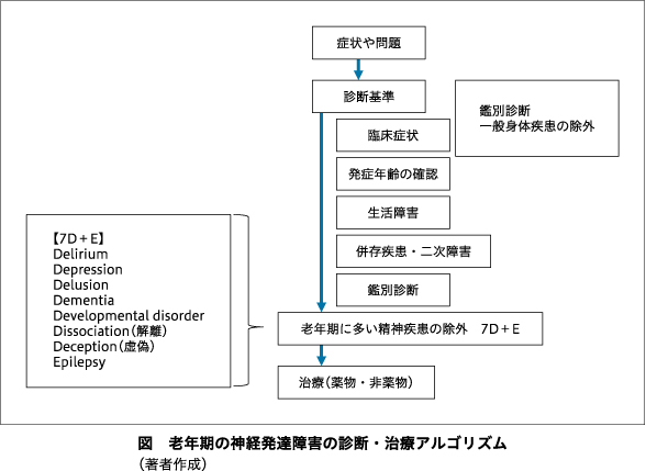 精神神経学雑誌オンラインジャーナル