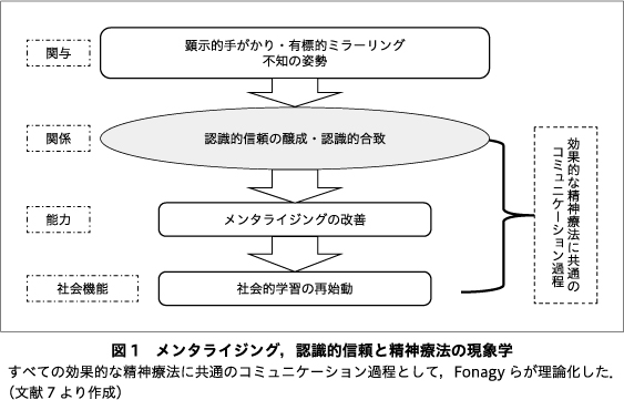 メンタライゼーションと境界パーソナリティ障害 : MBTが拓く精神分析的精神療… メンタライゼーションと境界パーソナリティ障害―MBTが拓く精神