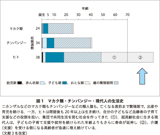 精神神経学雑誌オンラインジャーナル