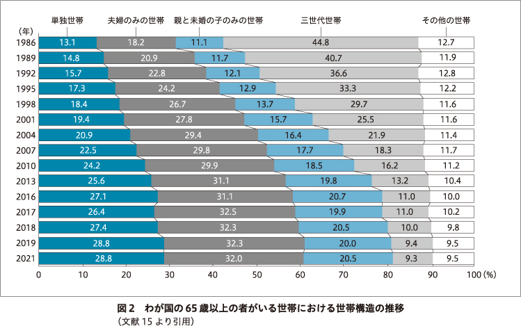 精神神経学雑誌オンラインジャーナル