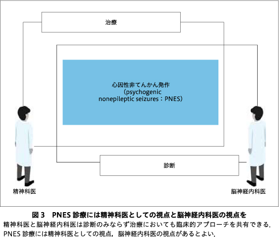精神神経学雑誌オンラインジャーナル